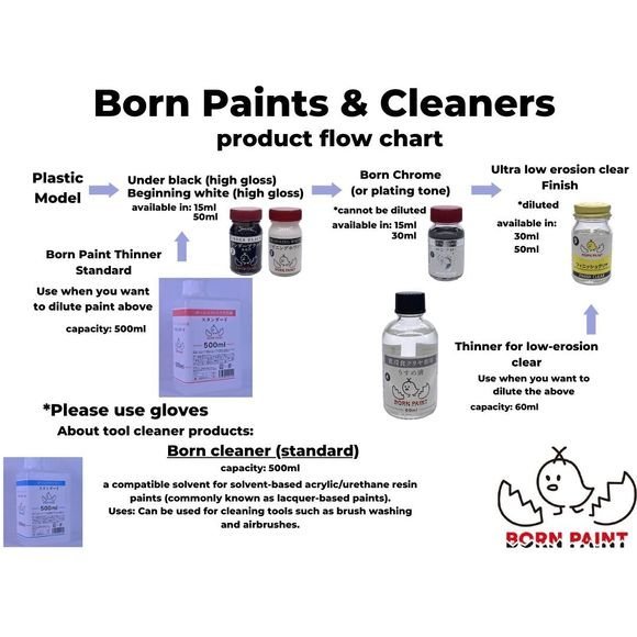 Born Paint TRU42035 Clear Red Finish 30ml Lacquer Paint Bottle | Galactic Toys & Collectibles