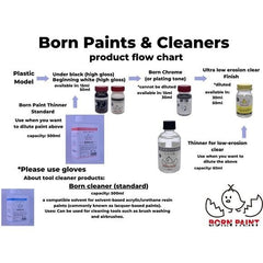 Born Paint TRU42035 Clear Red Finish 30ml Lacquer Paint Bottle | Galactic Toys & Collectibles